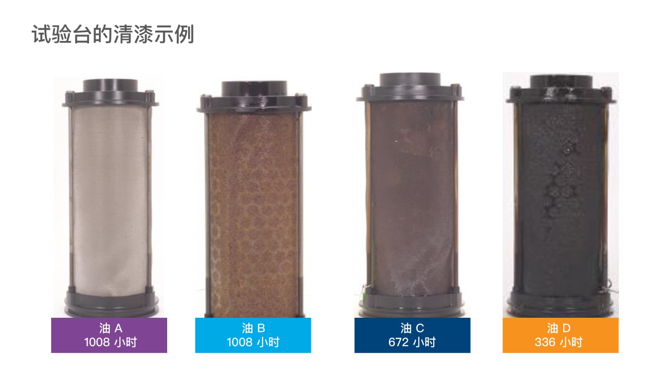 避免漆膜(圖2) 避免漆膜(圖2)